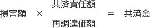 共済金は、損害額に共済責任額を乗じ、再調達価額で除した金額です。